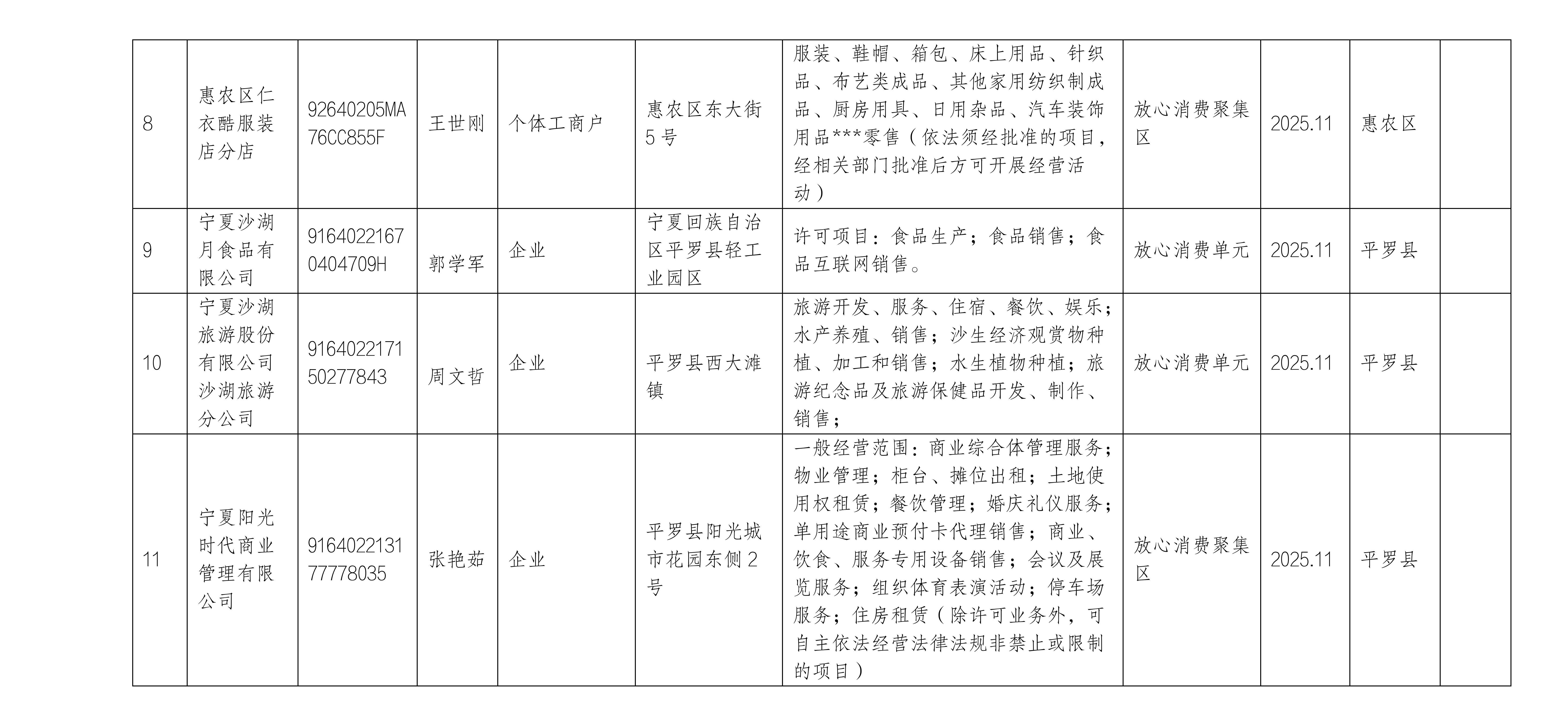 2025年度放心消费单元及集聚区培育名单(第一批)公示_05.jpg